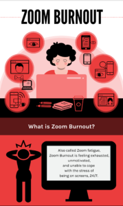 Infographic - Zoom burnout 1